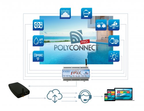 Le Polyconnect Pro