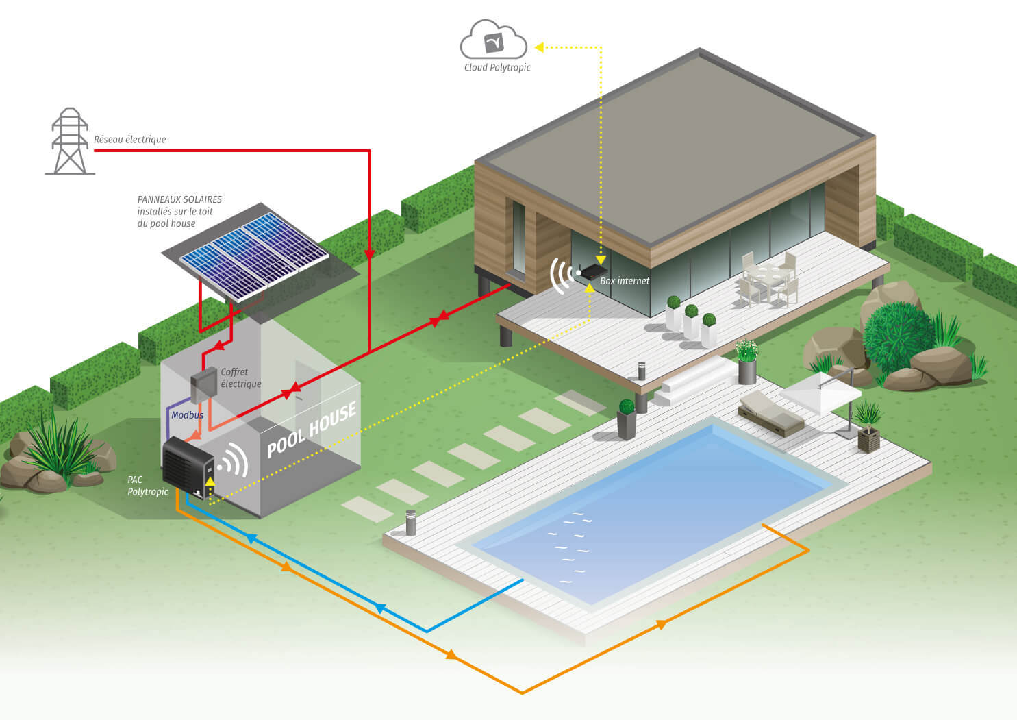 PolySolarEnergy System_shema 3D [Récupéré]