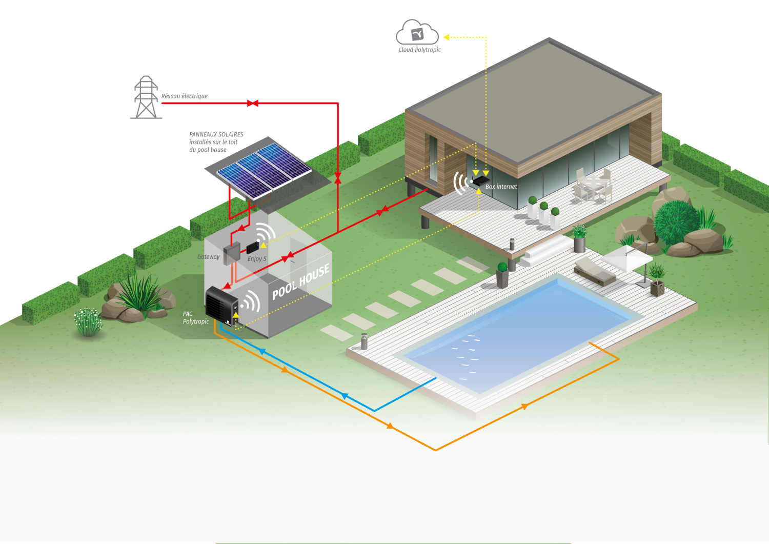 PolySolarEnergy System_shema 3D_Plan de travail 1