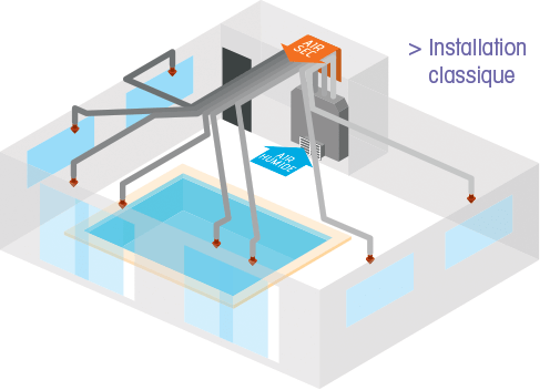 Déshumidificateur de piscine gainable de DAW G de 2 à 7 l / H